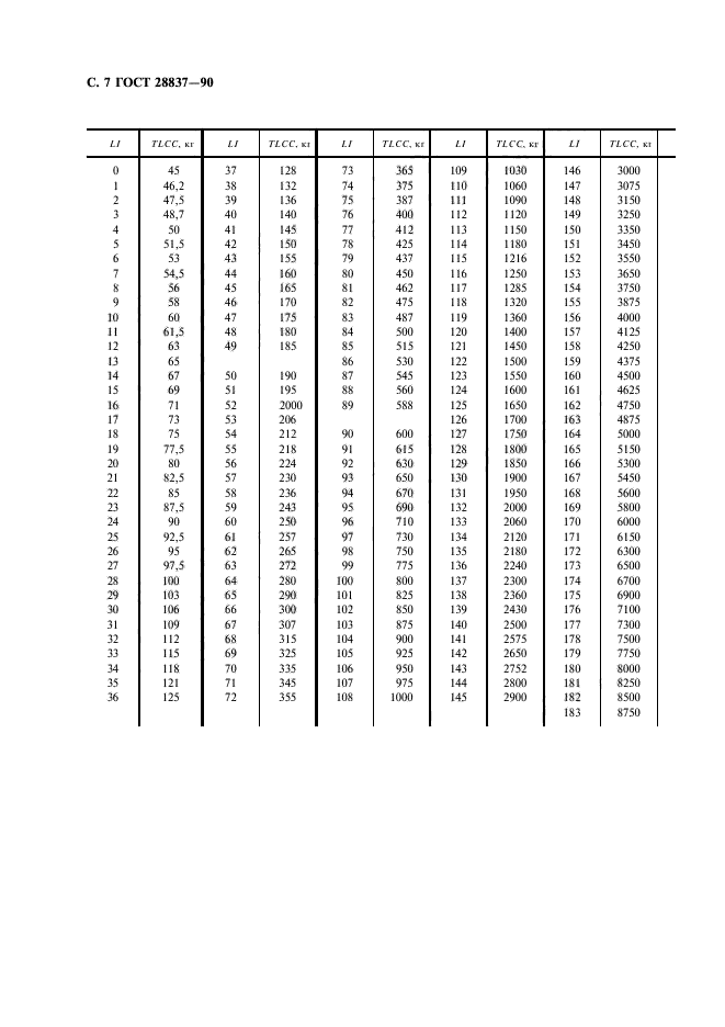 ГОСТ 28837-90,  8.