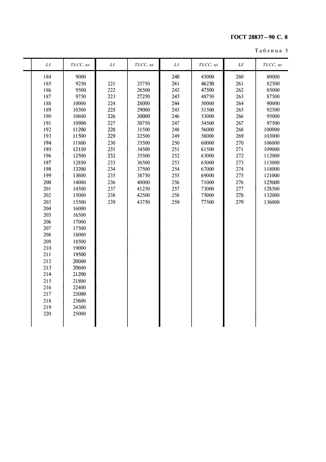 ГОСТ 28837-90,  9.