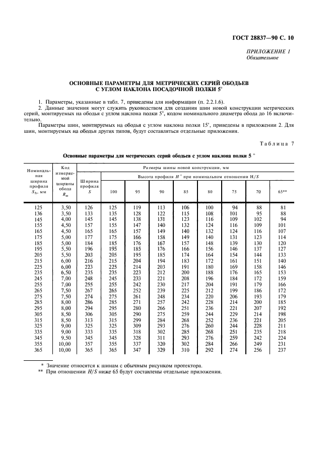 ГОСТ 28837-90,  11.