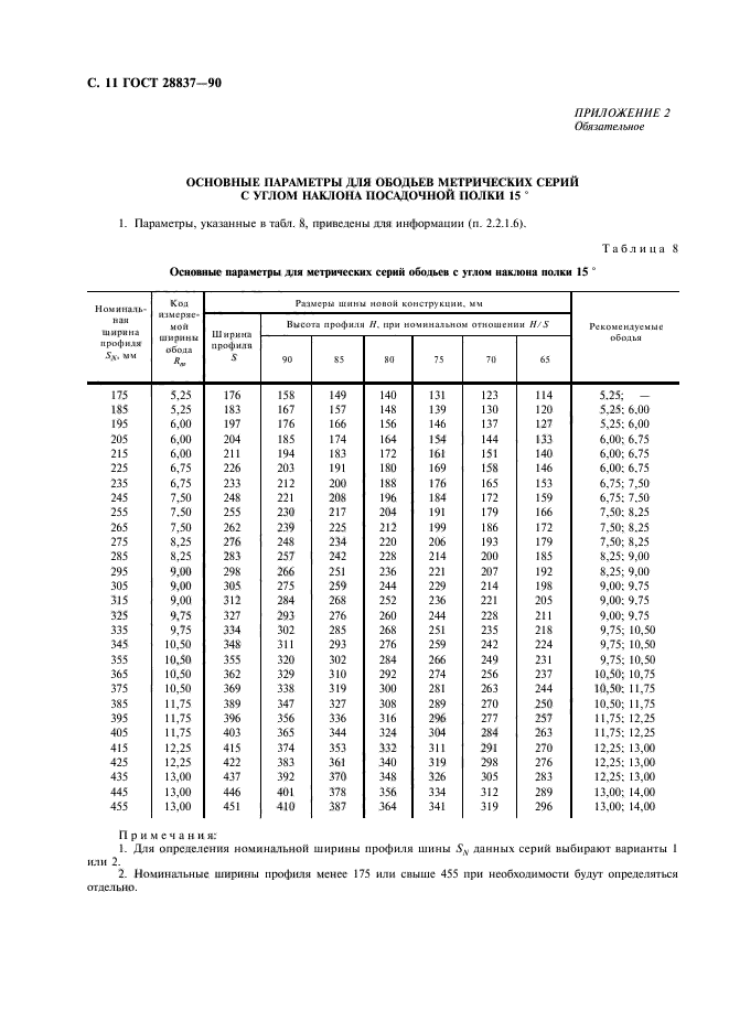 ГОСТ 28837-90,  12.