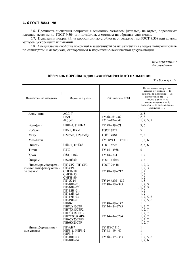  28844-90,  7.