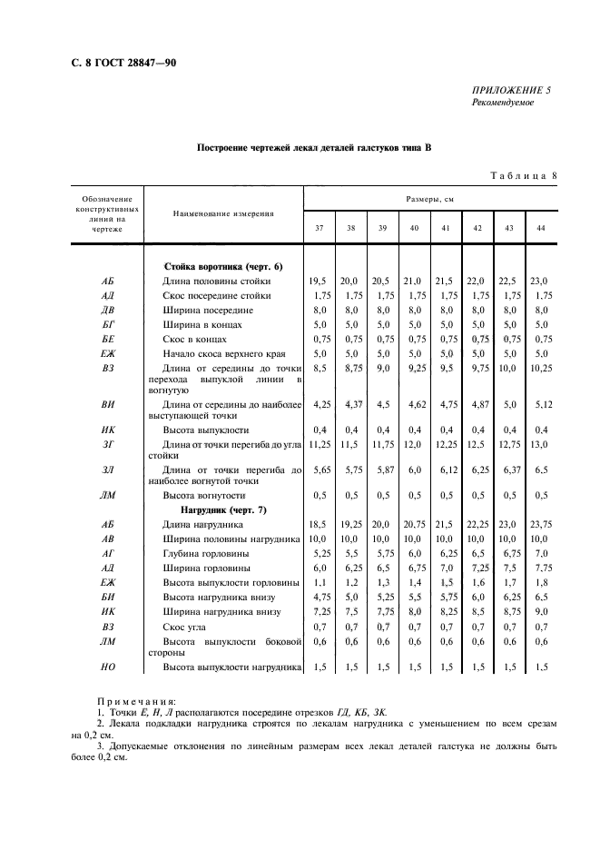 ГОСТ 28847-90,  10.