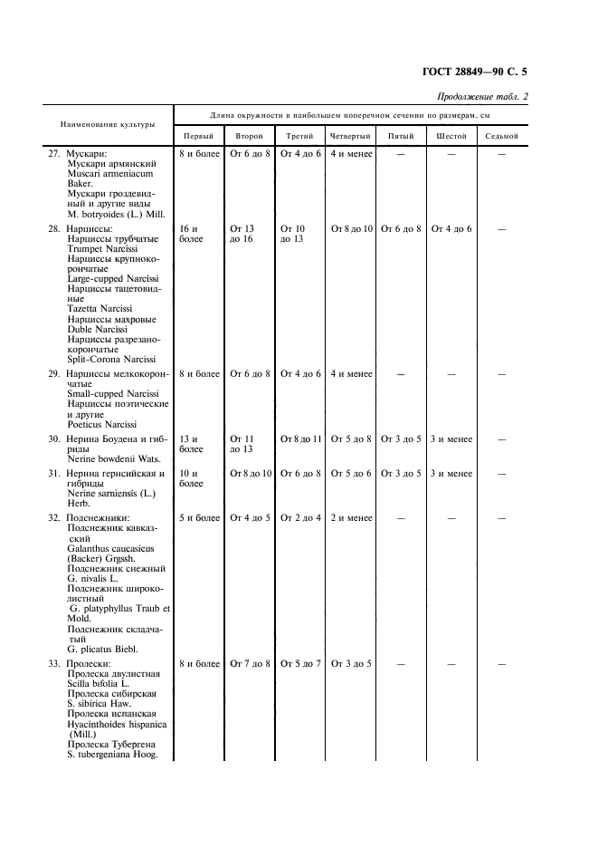 ГОСТ 28849-90,  6.