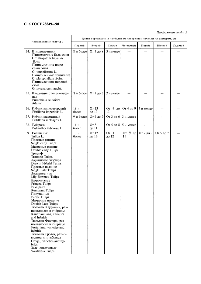 ГОСТ 28849-90,  7.