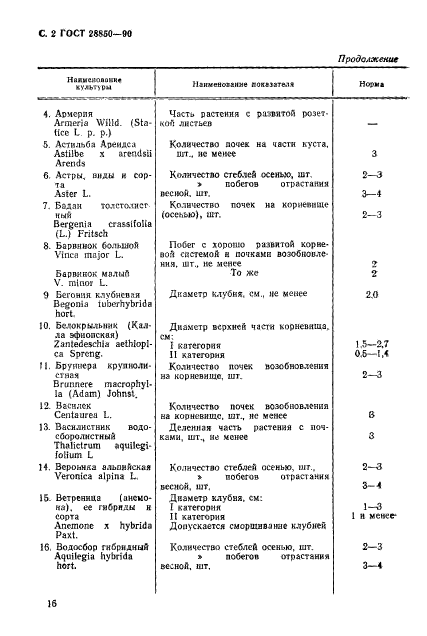 ГОСТ 28850-90,  2.