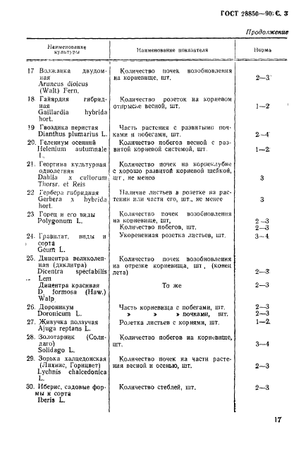 ГОСТ 28850-90,  3.