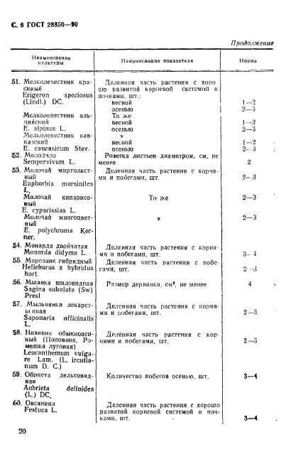 ГОСТ 28850-90,  6.