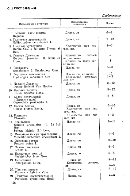 ГОСТ 28851-90,  2.