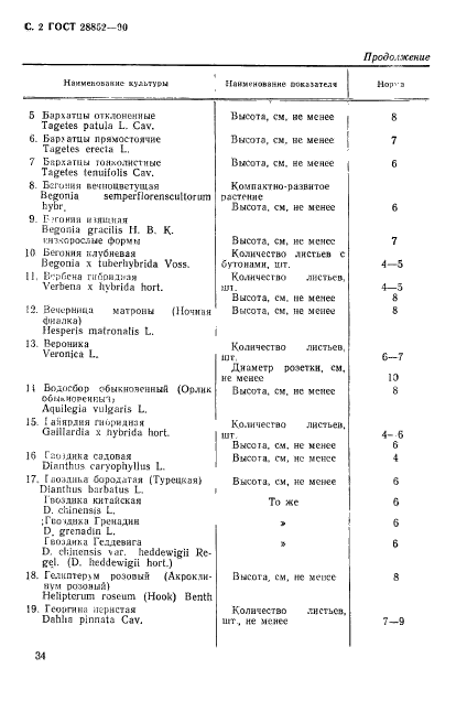 ГОСТ 28852-90,  2.