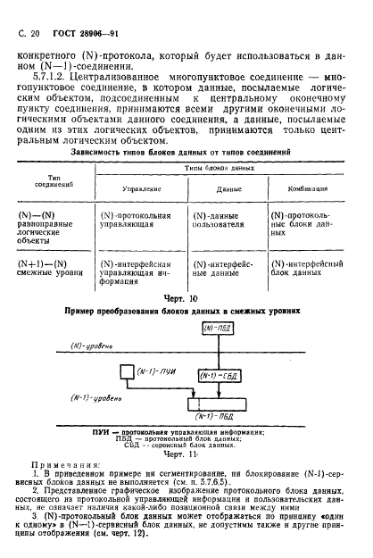 ГОСТ 28906-91,  22.