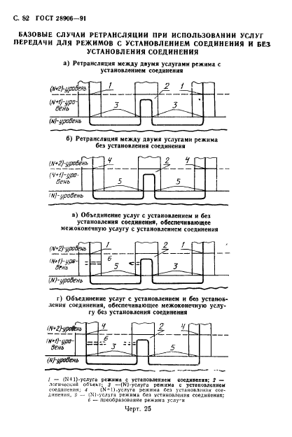 ГОСТ 28906-91,  84.