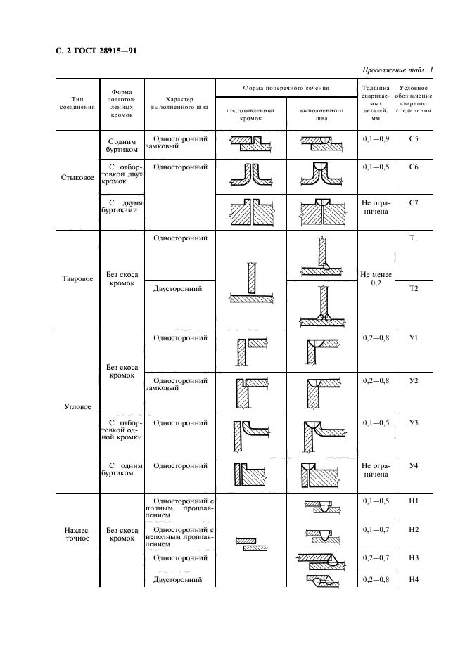 ГОСТ 28915-91,  3.