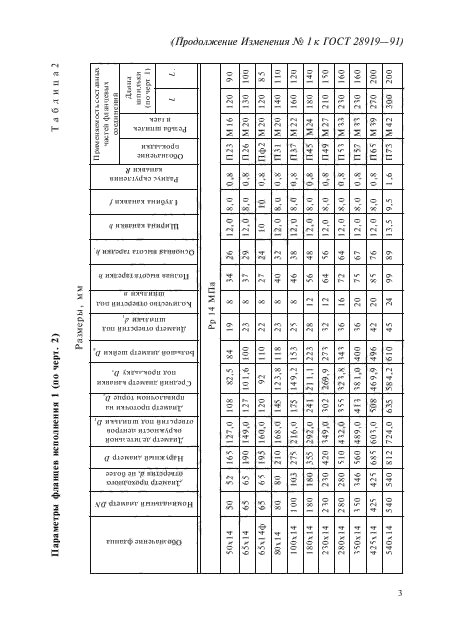 ГОСТ 28919-91,  18.