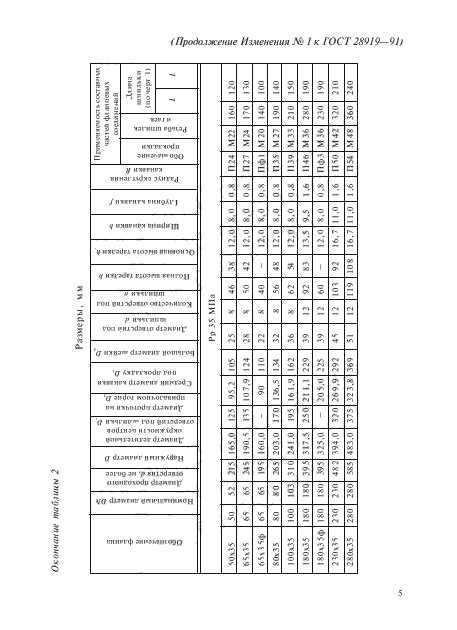 ГОСТ 28919-91,  20.