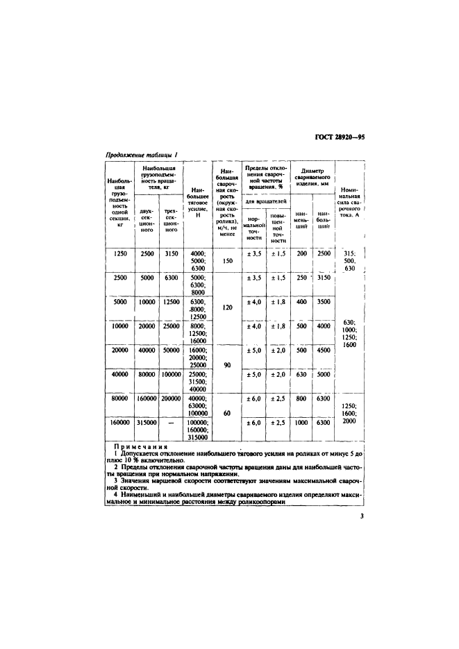 ГОСТ 28920-95,  5.