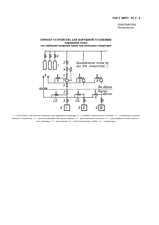 ГОСТ 28927-91,  7.