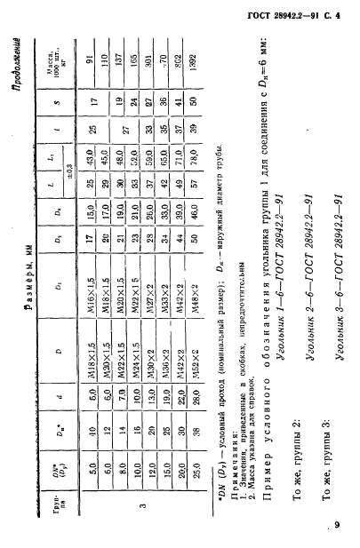  28942.2-91,  4.