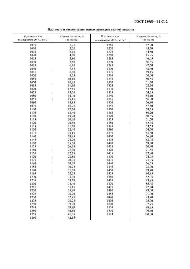 ГОСТ 28959-91,  3.