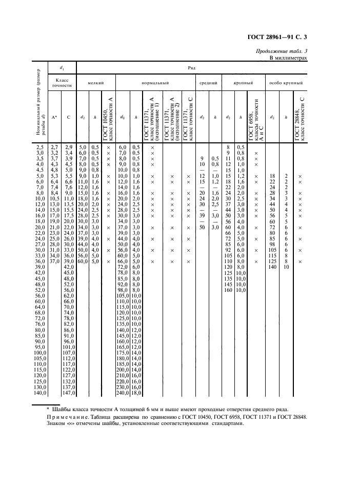 ГОСТ 28961-91,  4.