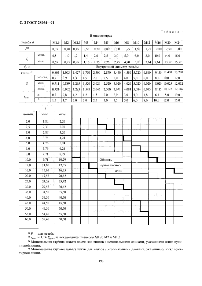 ГОСТ 28964-91,  2.