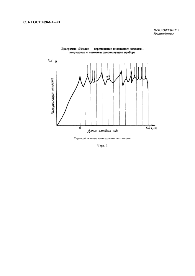 ГОСТ 28966.1-91,  7.