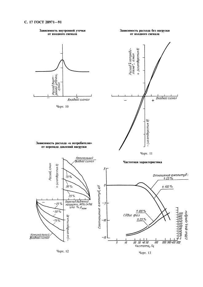  28971-91,  18.