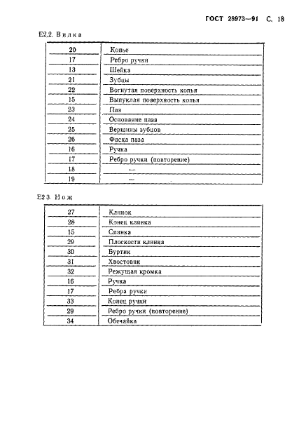 ГОСТ 28973-91,  19.