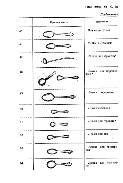 ГОСТ 28973-91,  21.