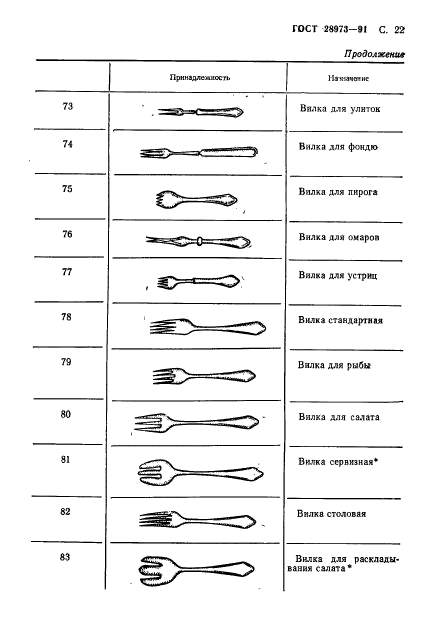 ГОСТ 28973-91,  23.