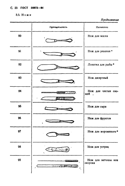 ГОСТ 28973-91,  24.