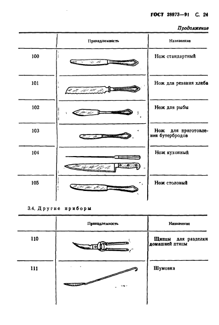 ГОСТ 28973-91,  25.