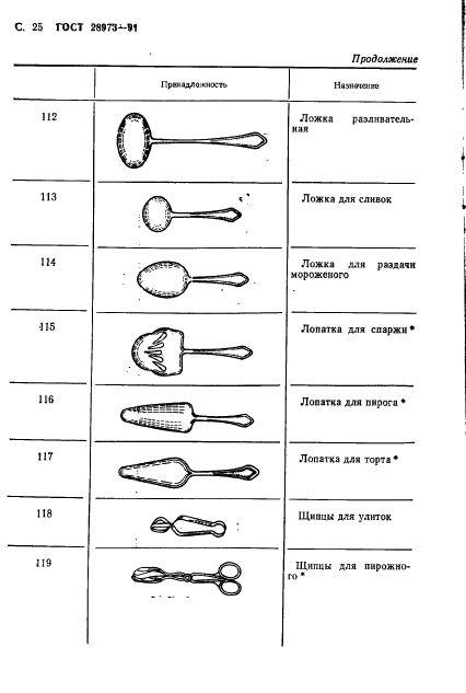 ГОСТ 28973-91,  26.