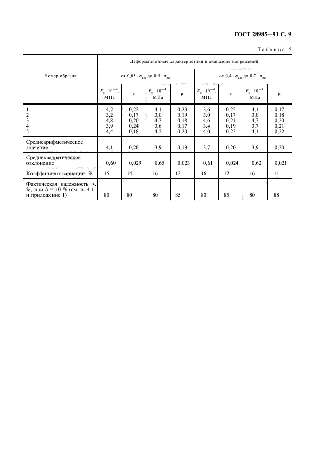 ГОСТ 28985-91,  10.