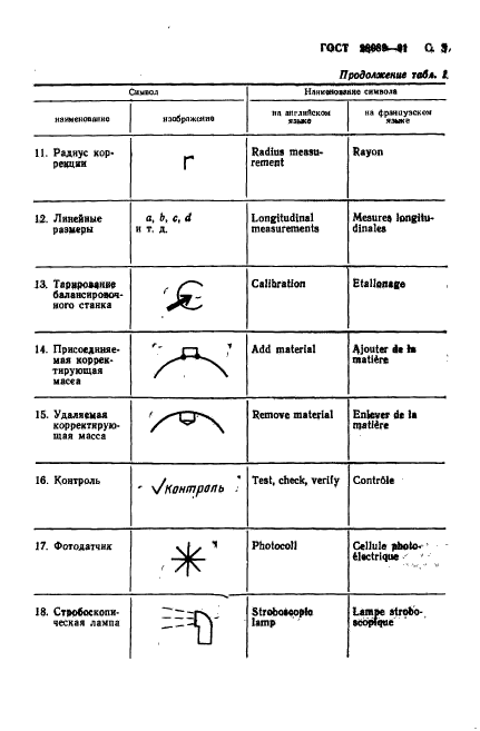 ГОСТ 28989-91,  4.