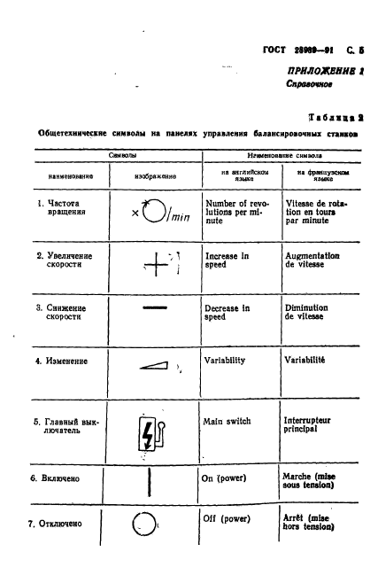 ГОСТ 28989-91,  6.