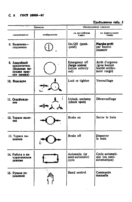 ГОСТ 28989-91,  7.