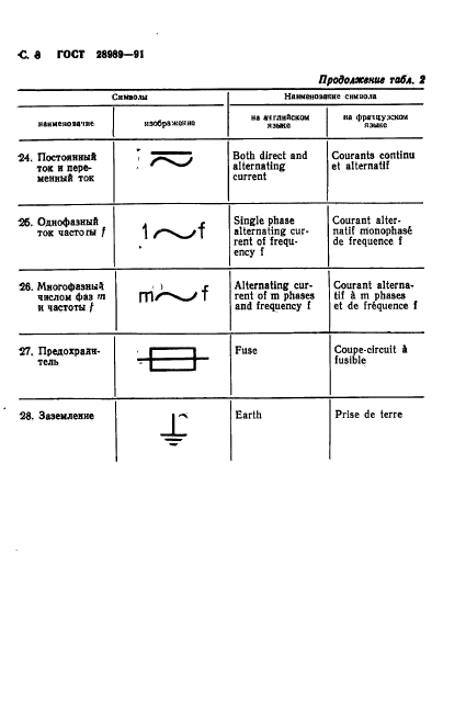 ГОСТ 28989-91,  9.