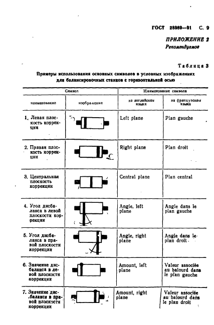 ГОСТ 28989-91,  10.