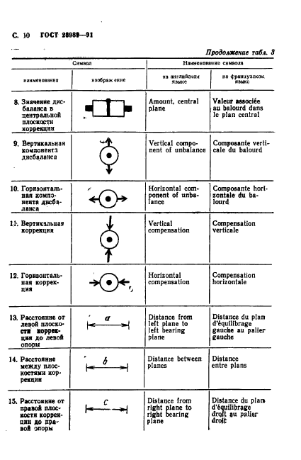 ГОСТ 28989-91,  11.