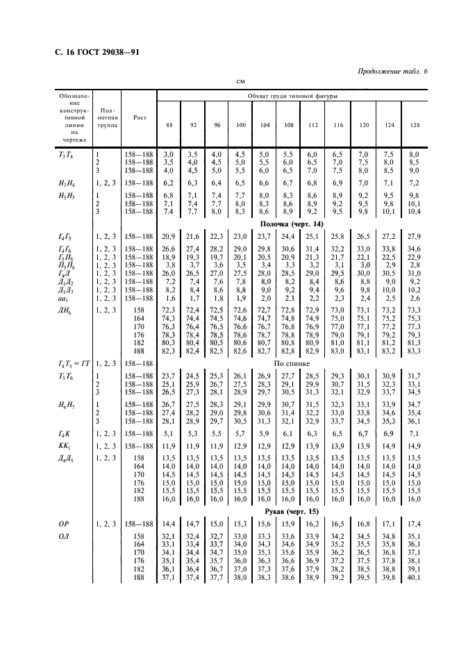  29038-91,  17.