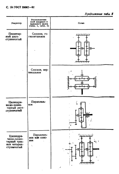 ГОСТ 29067-91,  17.