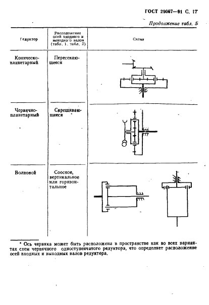  29067-91,  18.