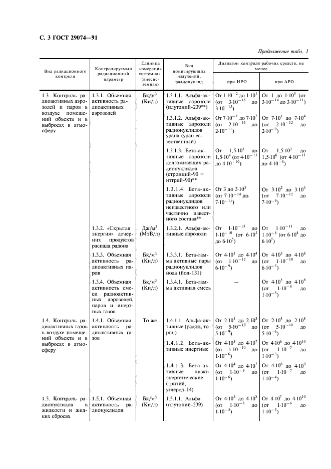  29074-91,  4.