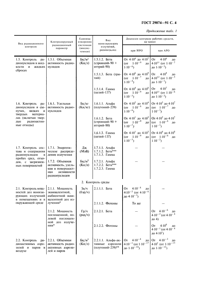  29074-91,  5.