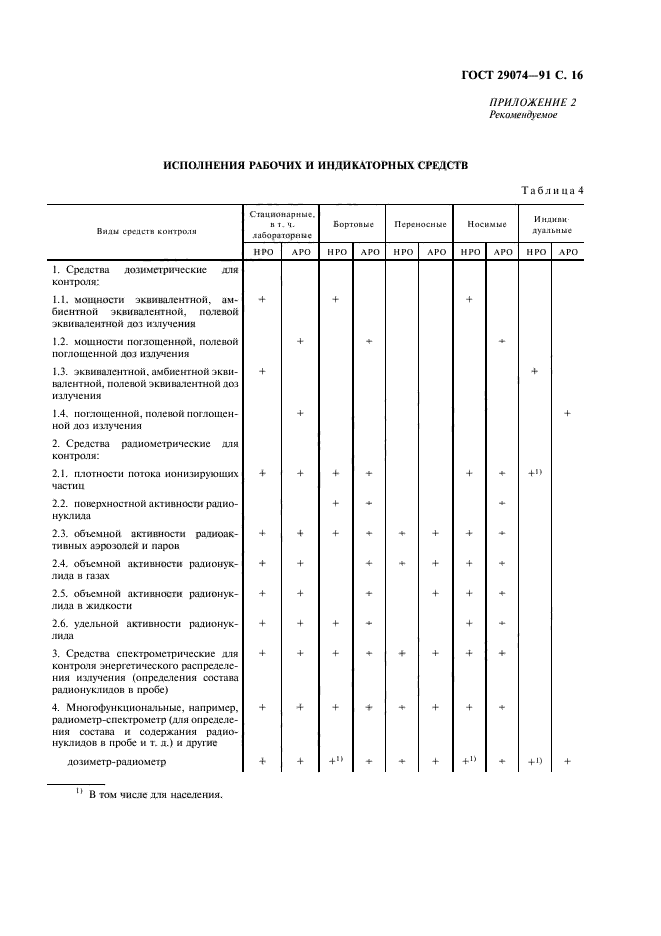 ГОСТ 29074-91,  17.