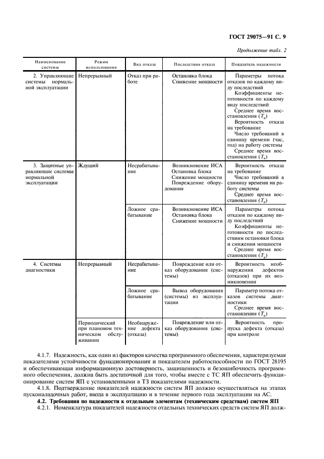 ГОСТ 29075-91,  10.