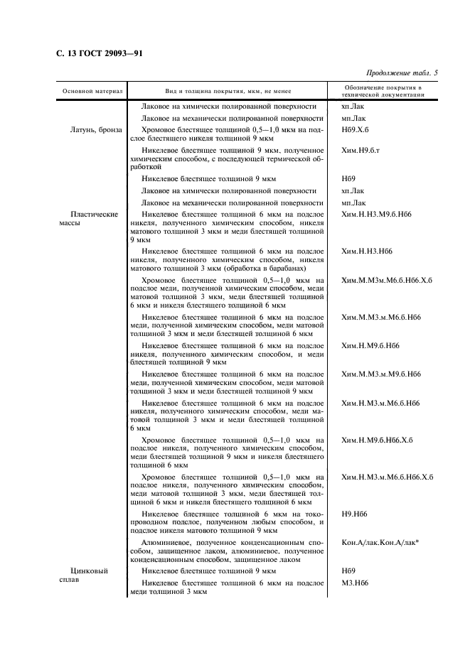 ГОСТ 29093-91,  14.