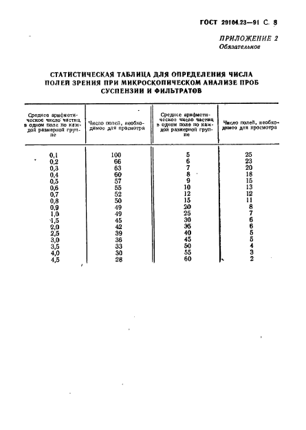 ГОСТ 29104.23-91,  9.