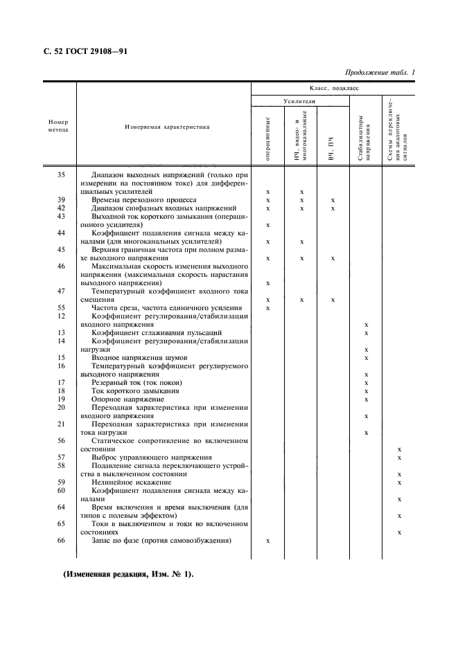  29108-91,  57.