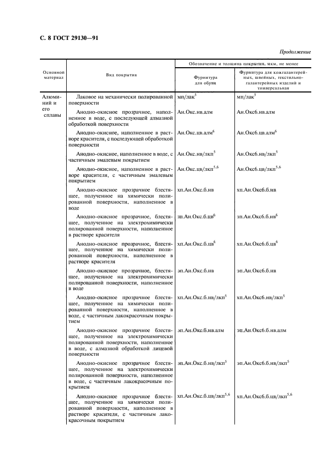 ГОСТ 29130-91,  9.